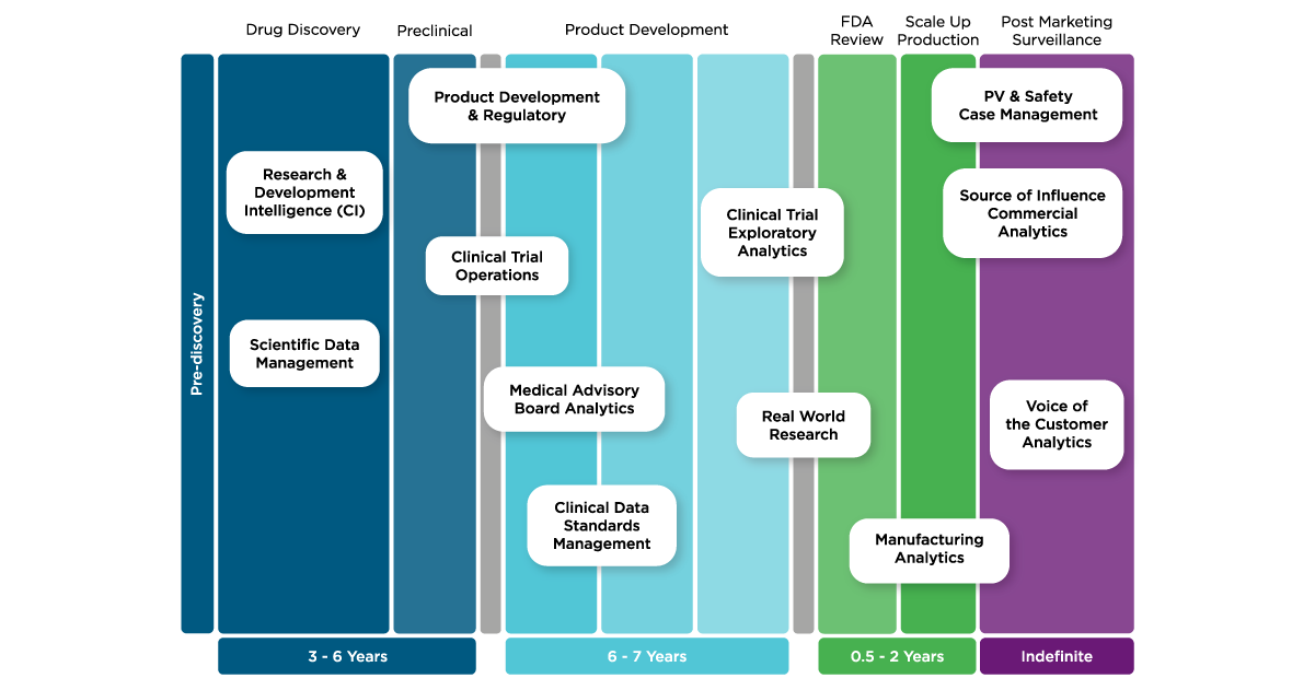 Five Applications of Knowledge Graphs in the Drug Discovery Process