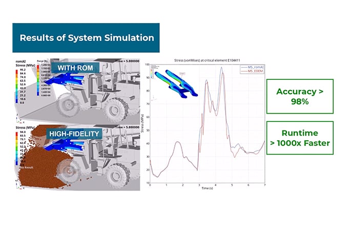 Altair_AI-Powered-Engineering_Solutions_romAI