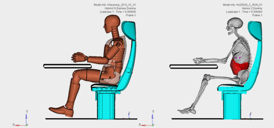 Simulation of crashworthiness and safety analysis with a standard and biomechanically authentic dummy model.