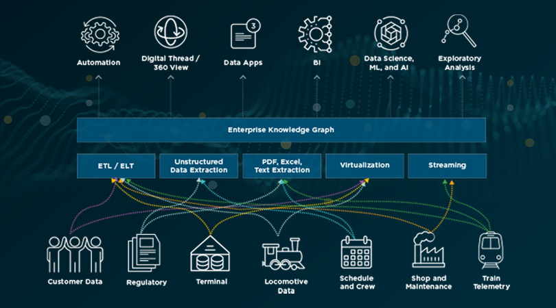 Schematic illustration of the data interoperability enabled with Knowledge Graphs for rail operator scenarios.