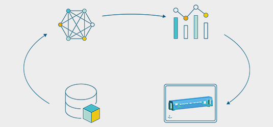 Training process of a geometric deep learning algorithm to achieve fast physics predictions.