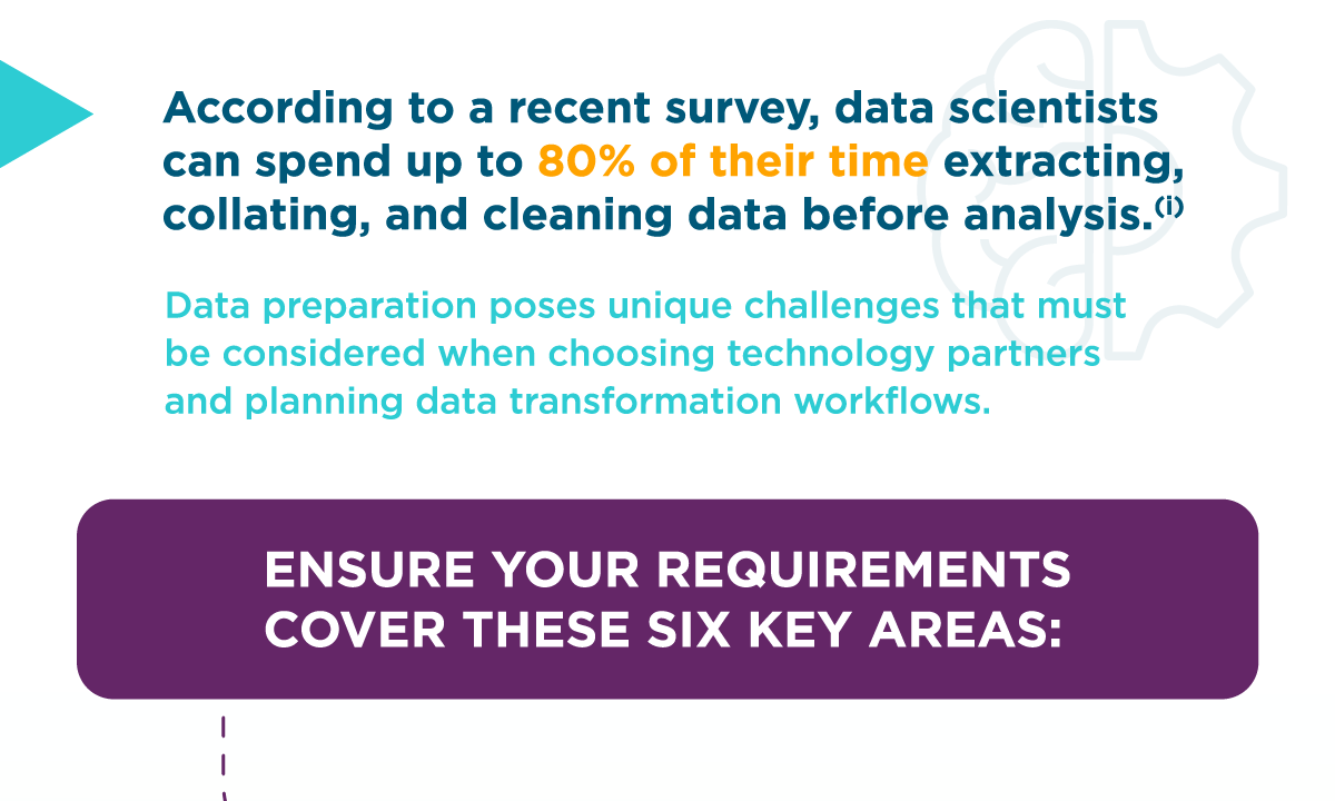 Ensure your requirements cover these six key areas.