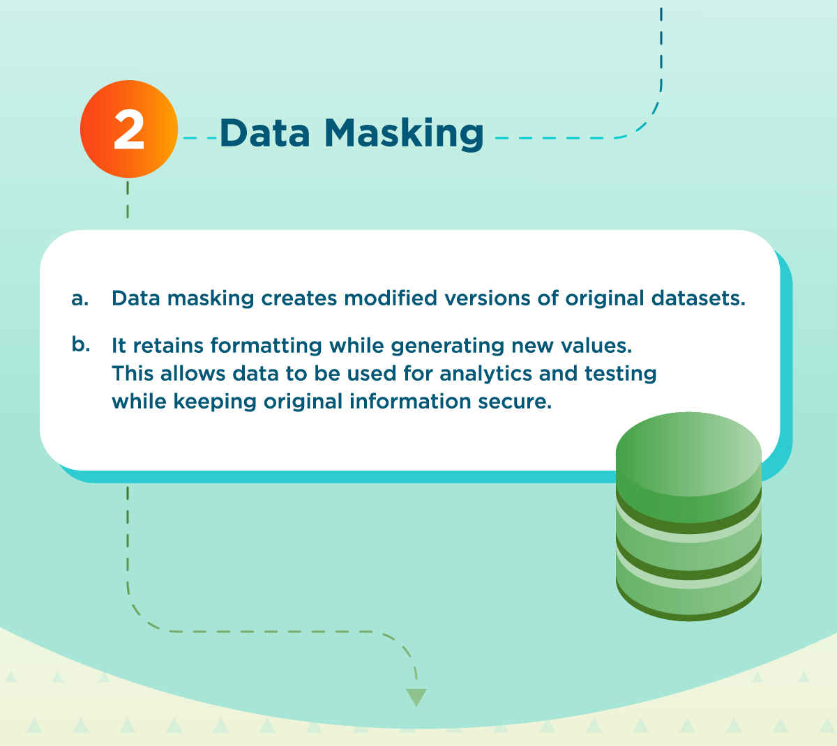 Data masking creates modified versions of original datasets.