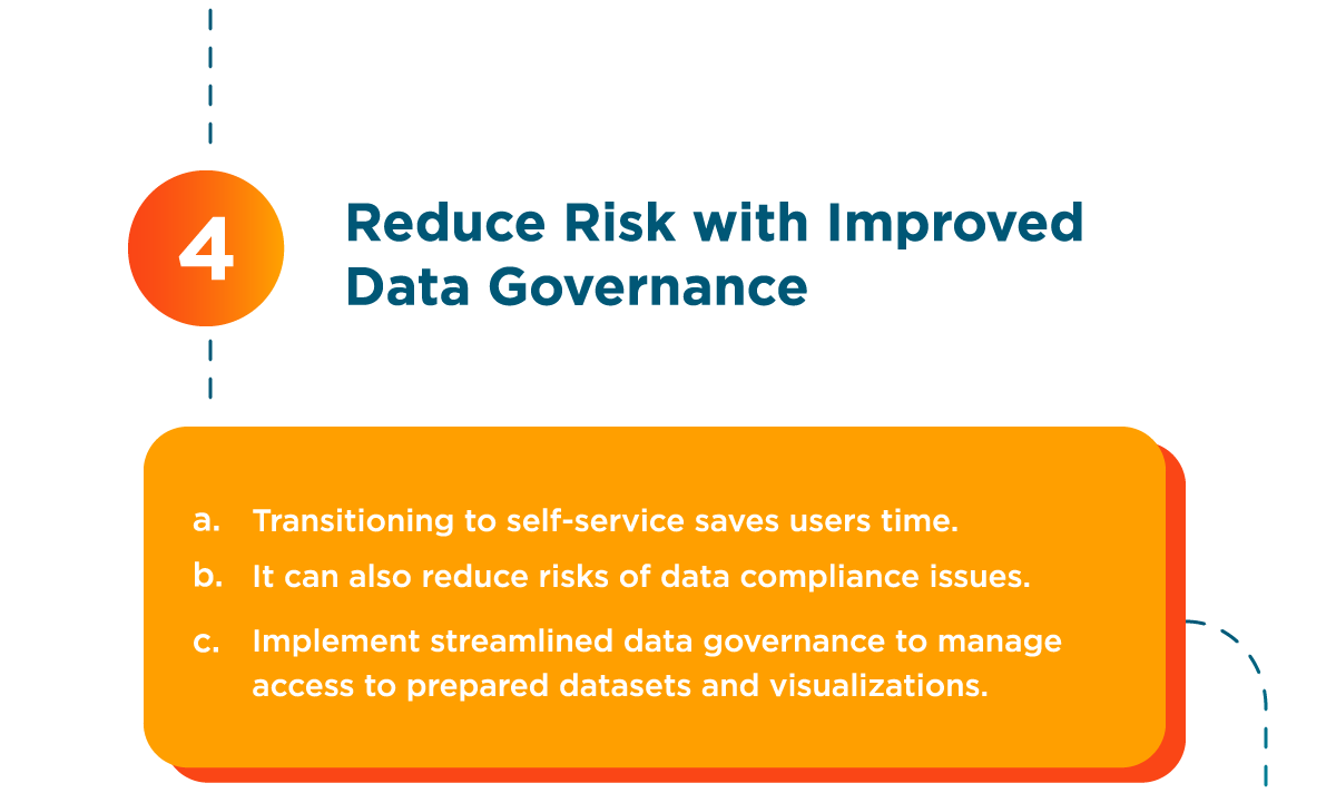 Reduce risk with improved data governance.