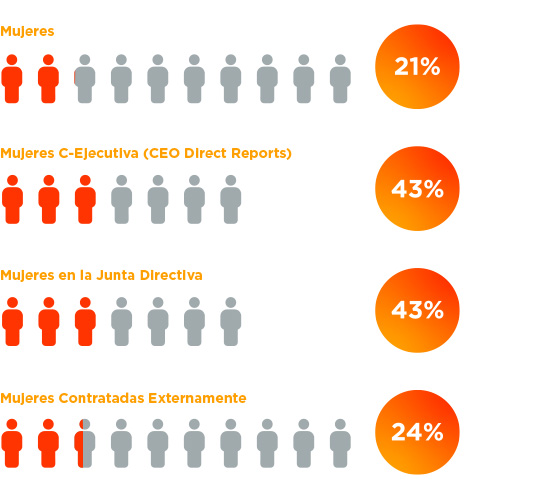 Altair_Sustainability_DEI_Gender-Diversity_3col-ES