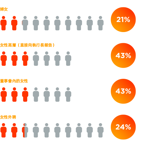 Altair_Sustainability_DEI_Gender-Diversity_3col-ZH-TW