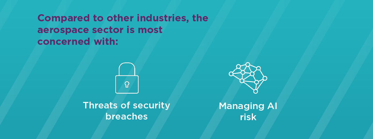 The aero sector is most concerned with threats and managing AI risk.