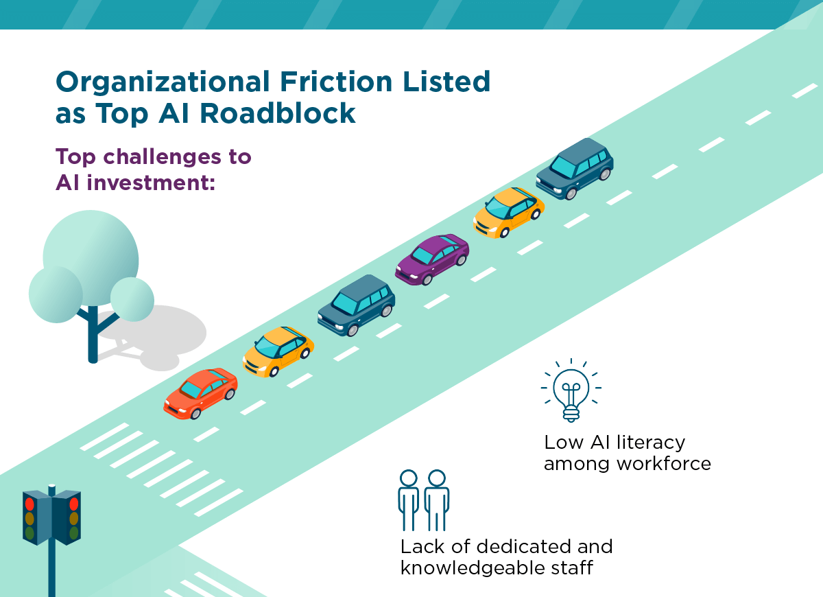 Organizational friction list as top AI roadblock.