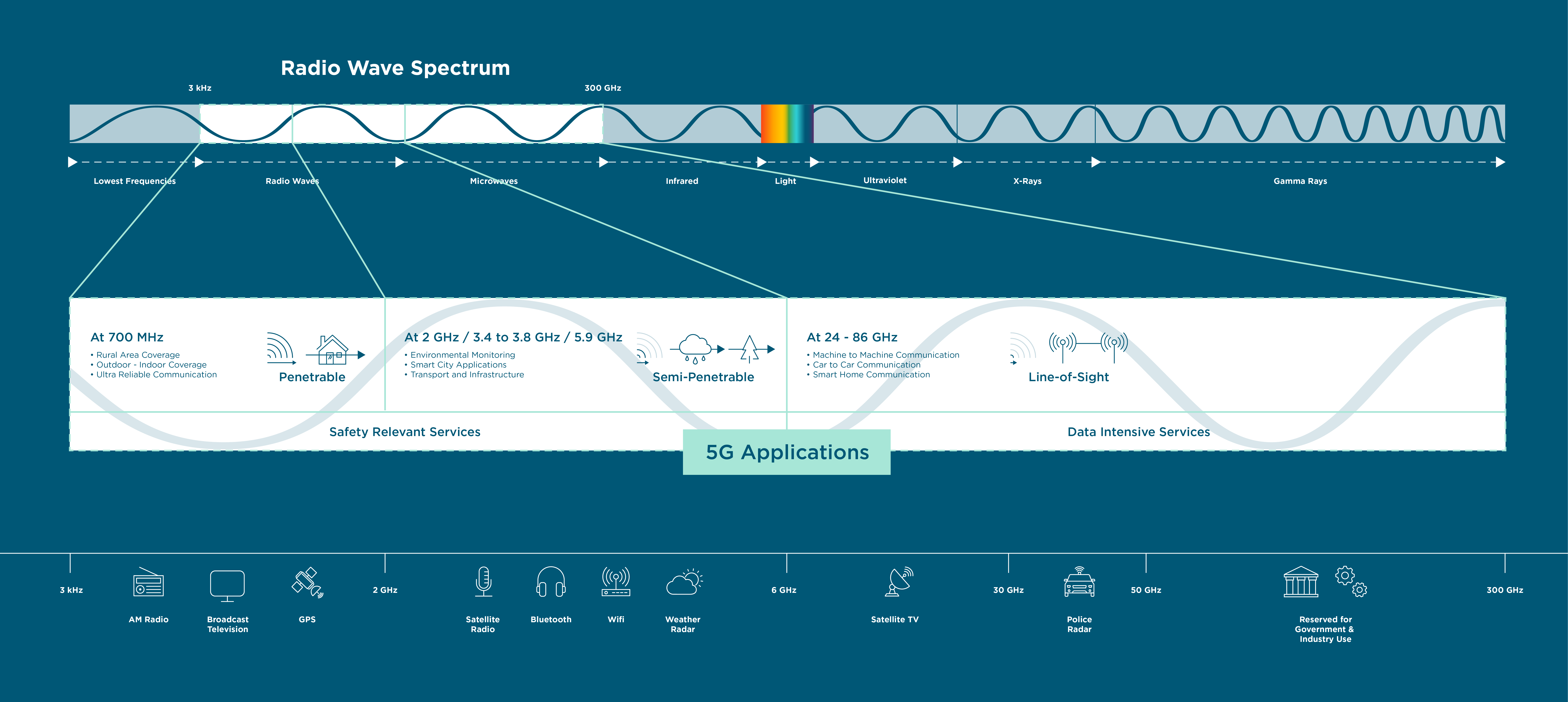 What Is 5G? And Why Are There So Many New Antennas?