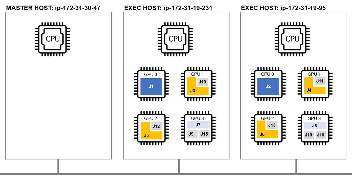 How to divide select appropriate resource for MIG GPU - Grid Engine -  Altair Products - Altair Community