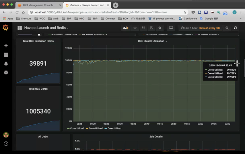 Cluster Performance