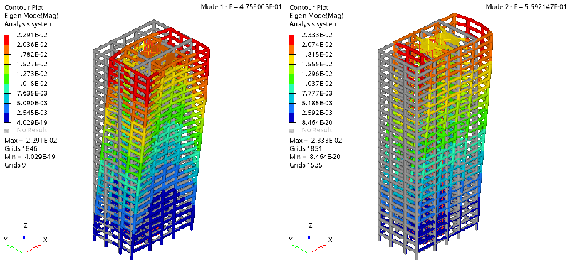 Natural vibration analysis without a tuned mass damper