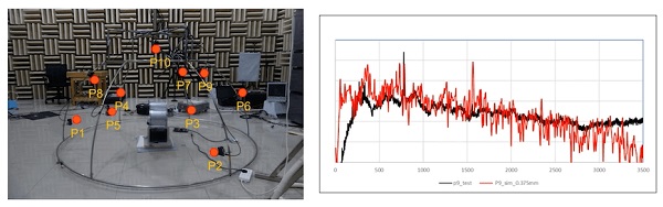 Test data of a HVAC blower was compared to simulation data produced by Altair CFD was successful results.