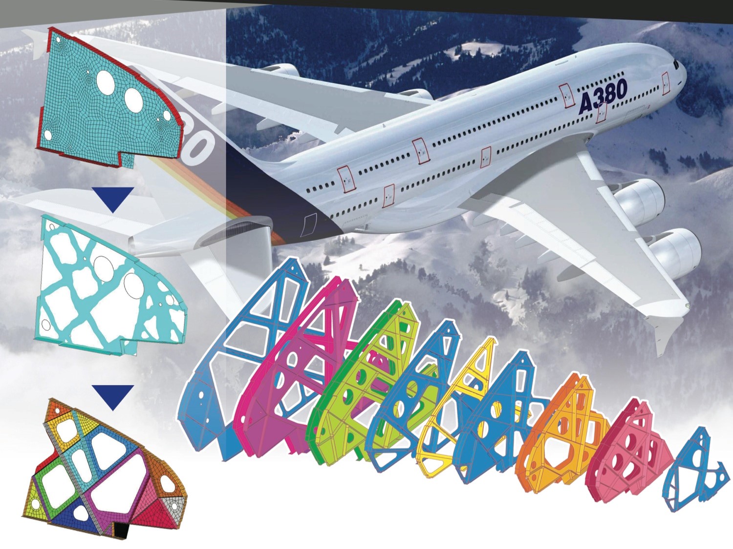 Airbus Aircraft: Global Employment of HyperWorks Solutions
