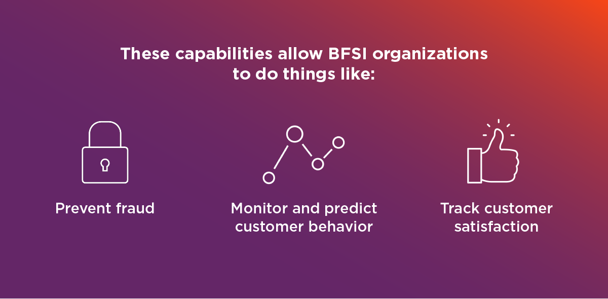 Capabilities allow BFSI organizations to do things.