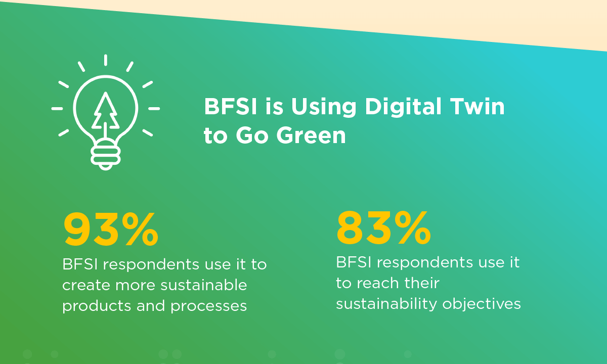 BFSI is using digital twin to go green.