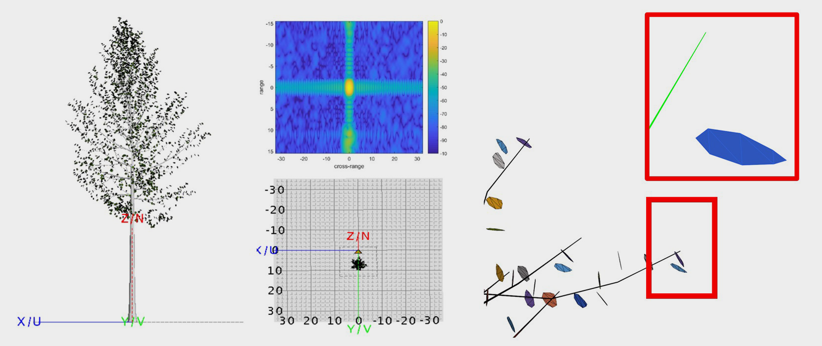 The Art (and Science) of Camouflage