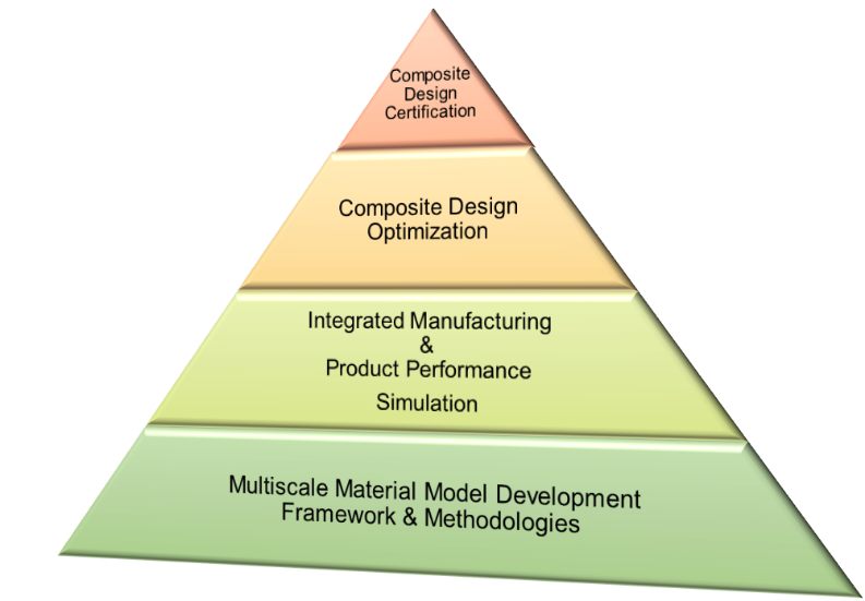 Altair Composites Solutions Team Formed to Take On Real-World Composite Challenges