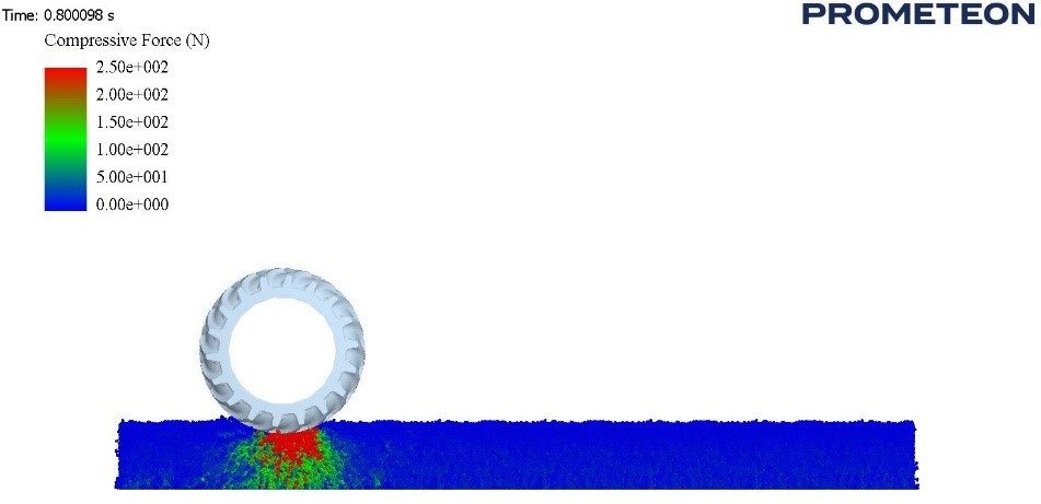 Evaluating Tire Design and Performance of Agricultural Machinery for Soil Interaction Using Altair EDEM™