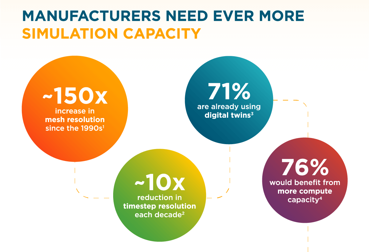 corp_digital_infographic_nextgen_ms_nvidia_altair_2