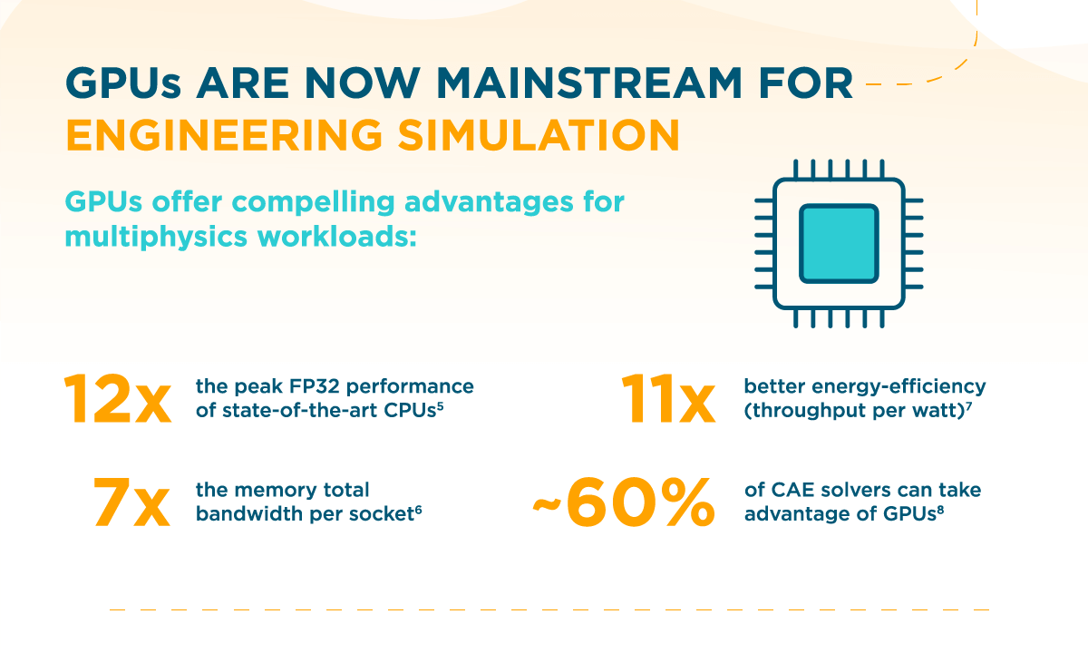 corp_digital_infographic_nextgen_ms_nvidia_altair_4