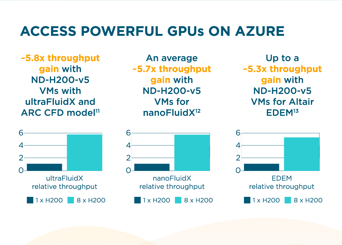 corp_digital_infographic_nextgen_ms_nvidia_altair_8