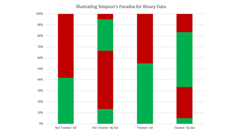 Defining Simpson’s Paradox and How to Automatically Detect it