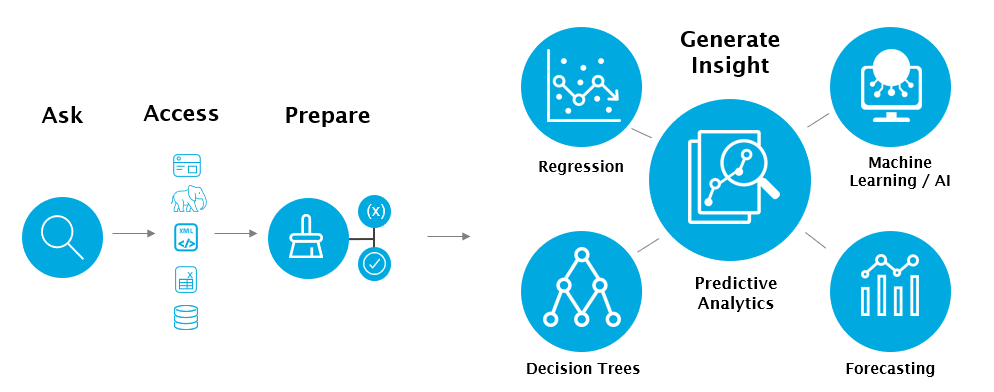 Data Fabric: Save a Stitch in Time with Predictive Analytics