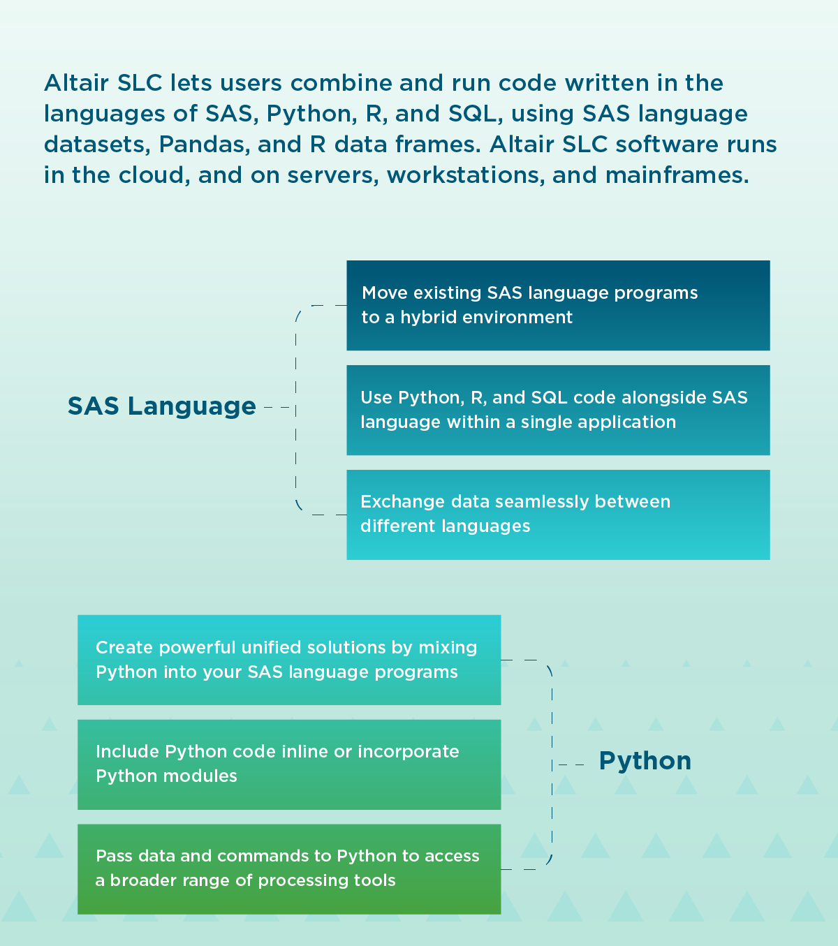 Altair SLC software runs in the cloud and on servers.