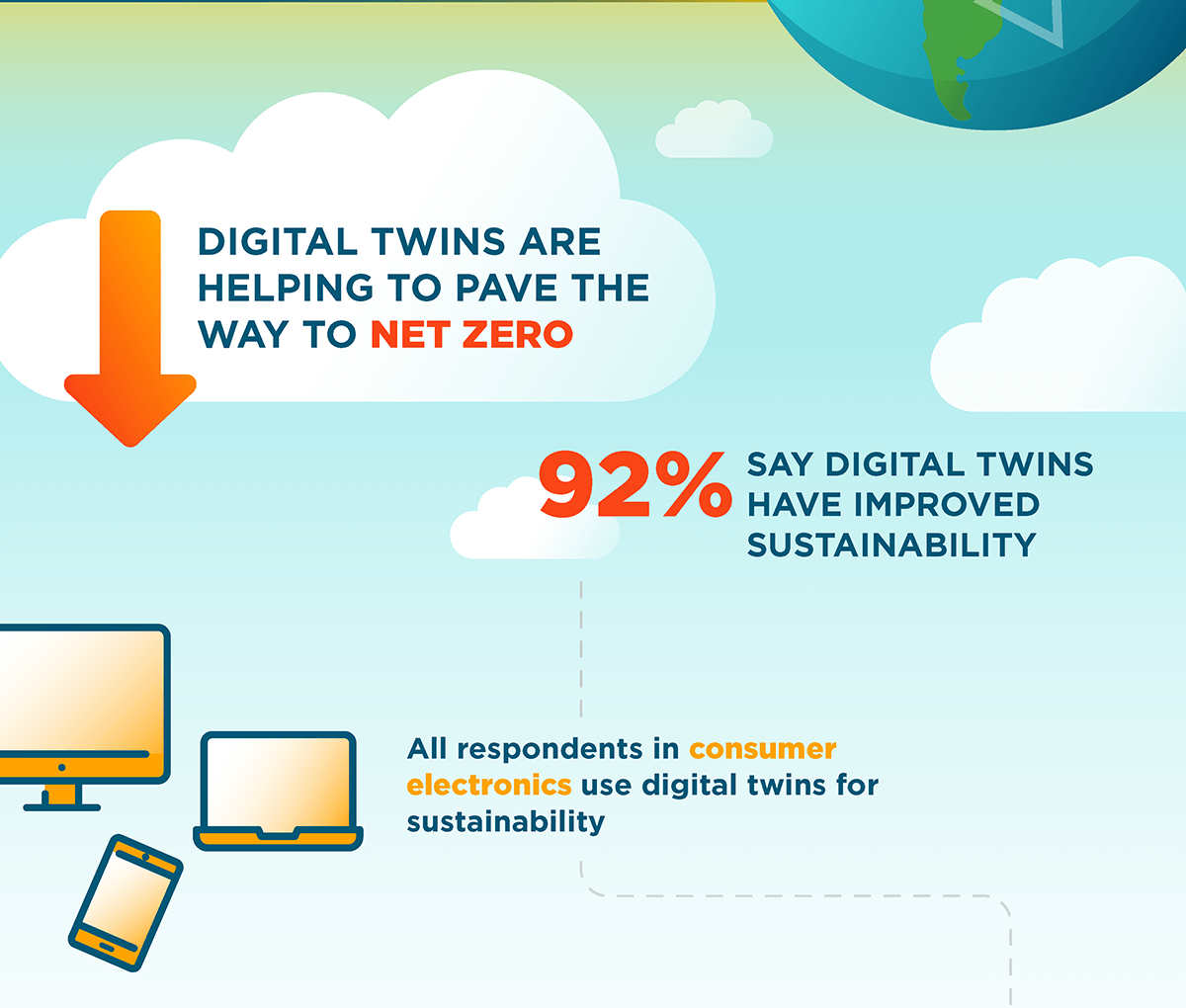 Can Digital Twins Save The Planet?