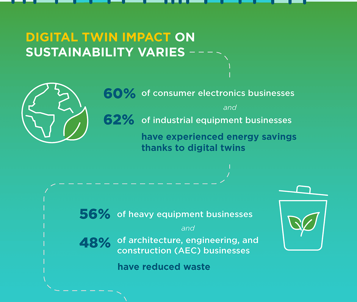 Can Digital Twins Save The Planet?