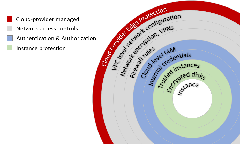 Best Practices for Securing your HPC Cloud - Part III