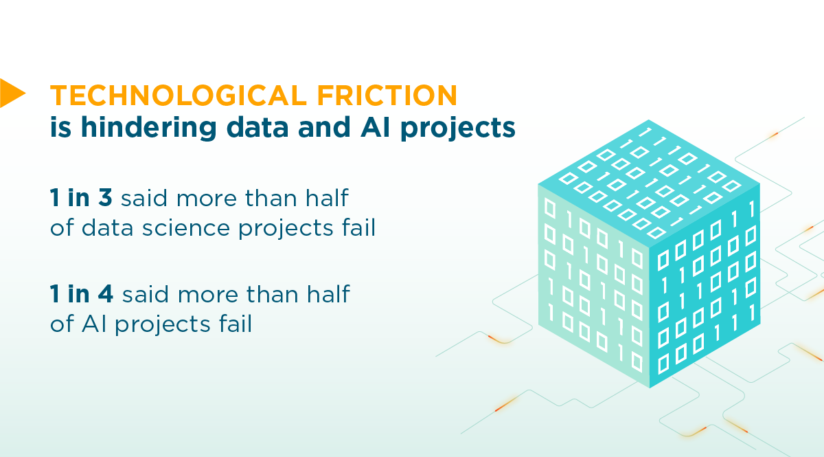 Technological friction is hindering data and AI projects.