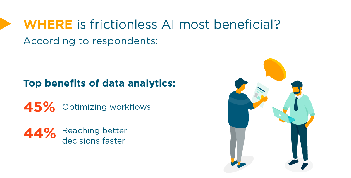 Where frictionless AI is most beneficial.