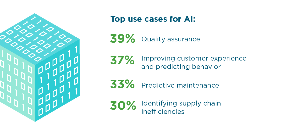 Top use cases for AI.