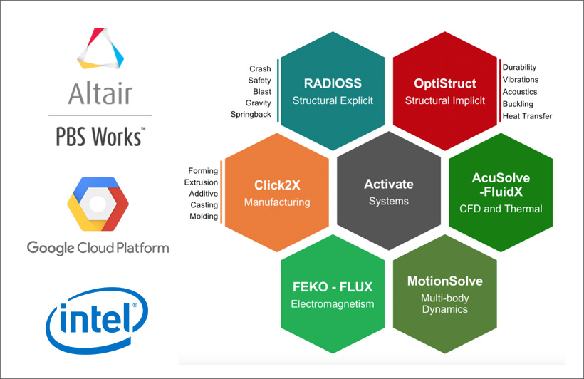 Google, Intel and Altair Collaboration: Enabling HPC on the Cloud