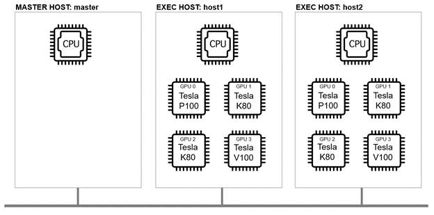 GPU Sharing with Altair Grid Engine - Part III