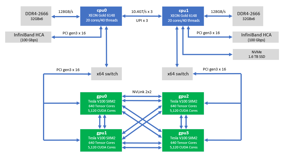 Managing GPU workloads with Altair Grid Engine - Part I