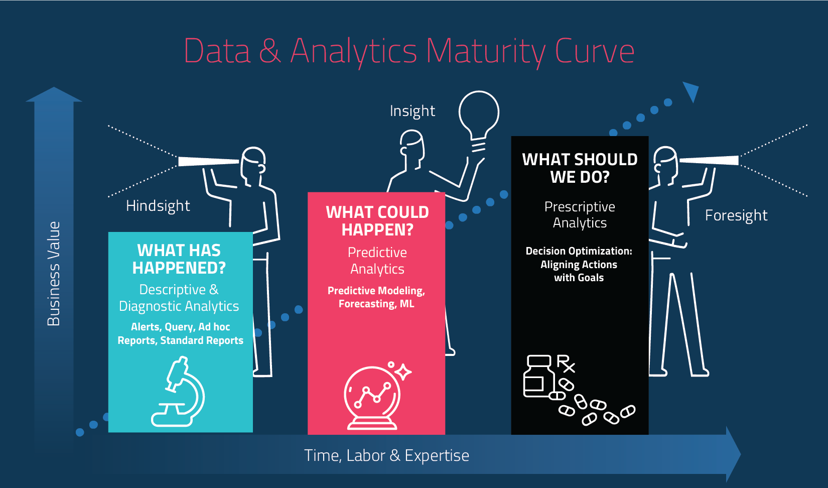 Hindsight Isn’t Always 20 20 In Data Analytics