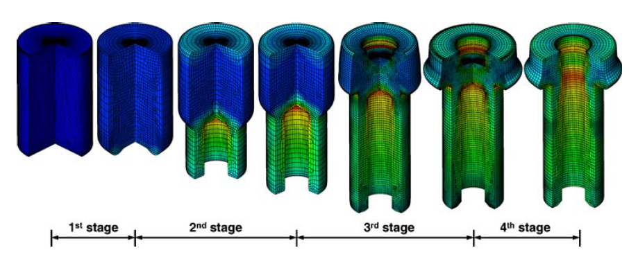 Four Stages of Simulation