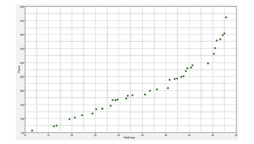 HyperStudy Global Response Surface Method (GRSM)