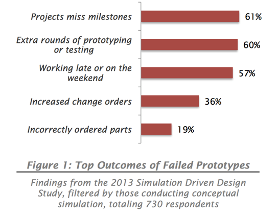 Workflow to predict EV adoption using limited dataset. 