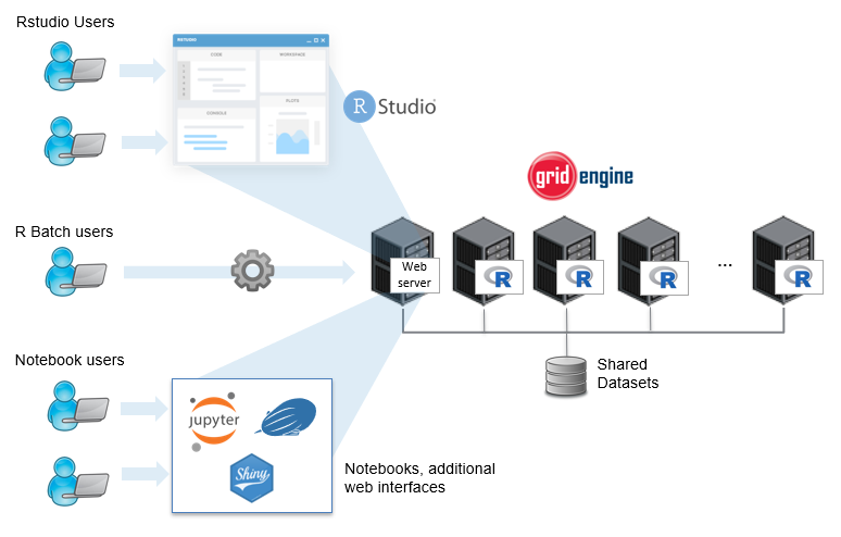 R Analytics and Altair Grid Engine