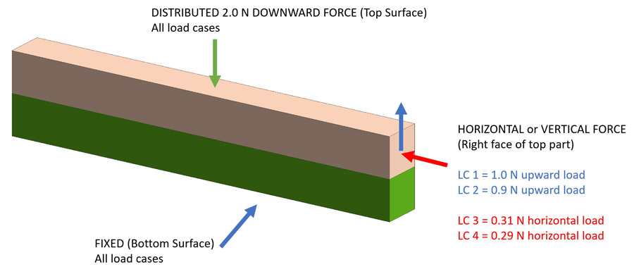 New Altair SimSolid separating contact with friction