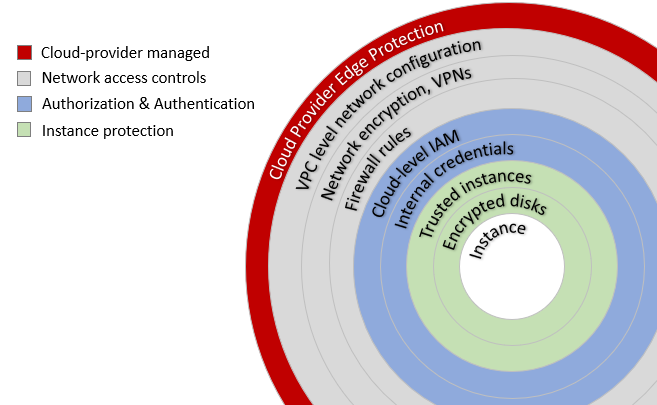 Best Practices for Securing your HPC Cloud - Part I