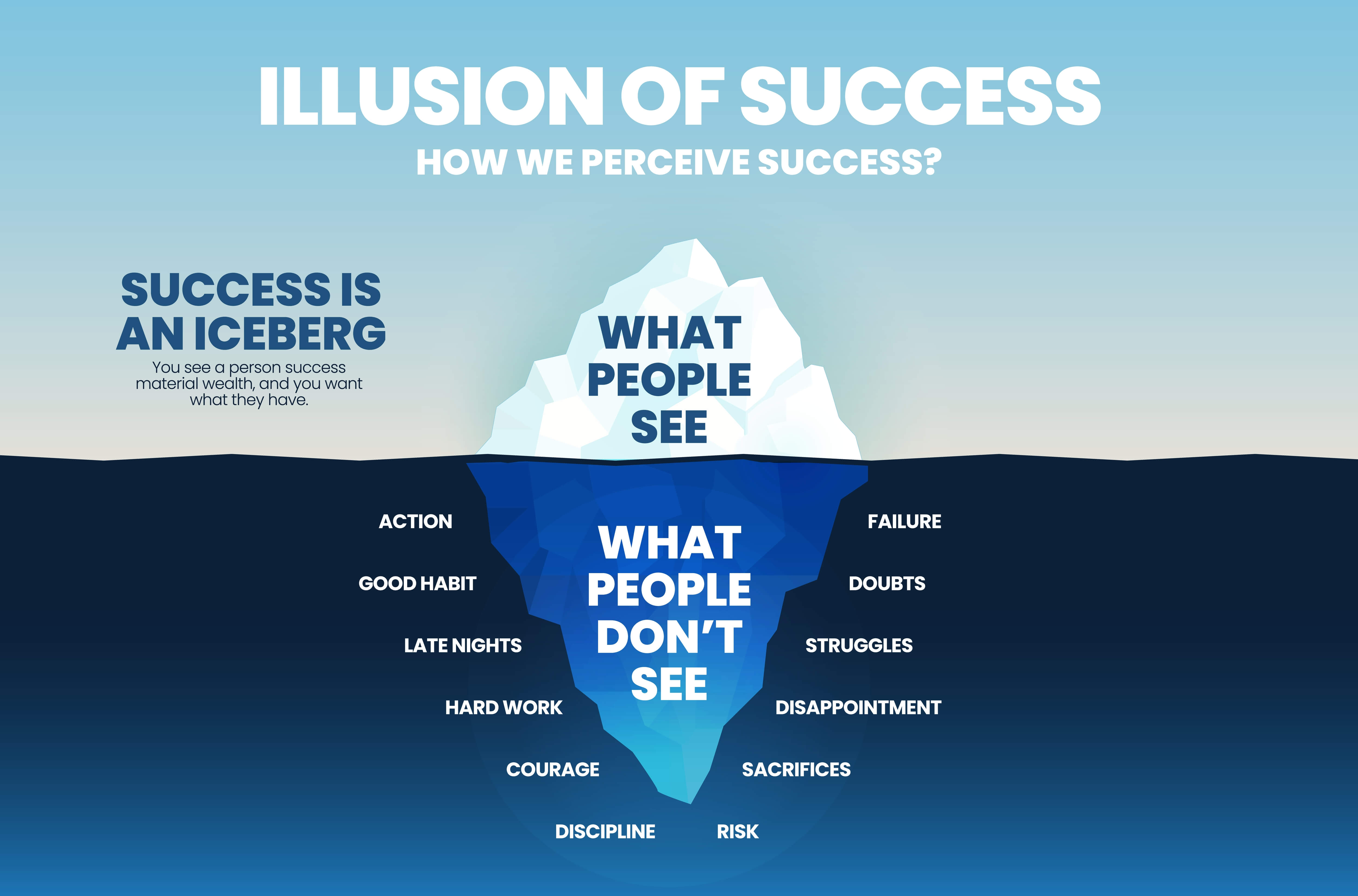 Illusion of Success infographic visualizing the iceberg metaphor
