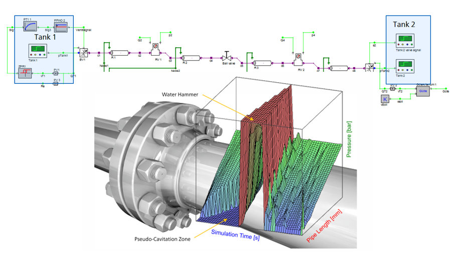 Simulation Of Piping Systems