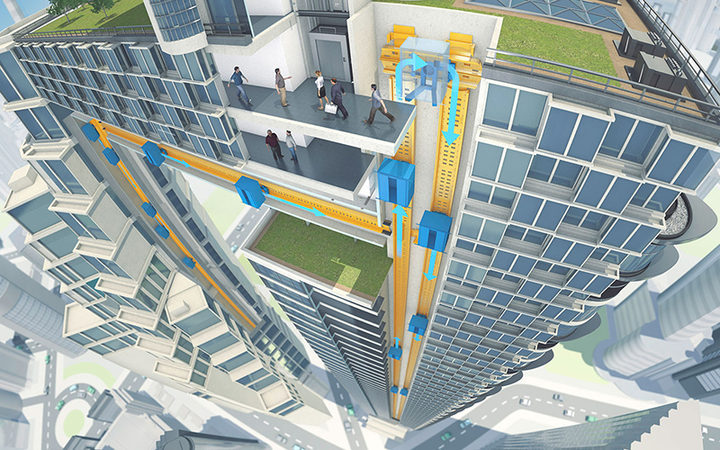 Featured Client: ThyssenKrupp Elevator's MULTI - A Revolutionary Rope-less Elevator System