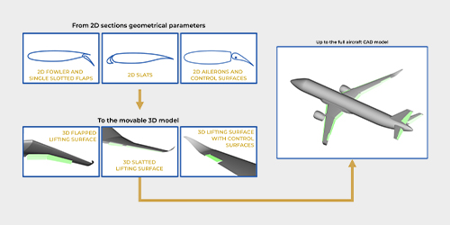 Altair_APA_jPAD-Modeller_Why-1