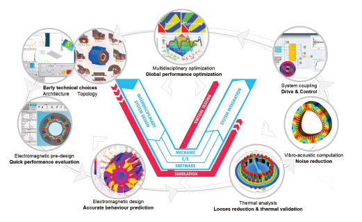 Cobot, the Collaborative Robot - Get Ready for Industry 4.0